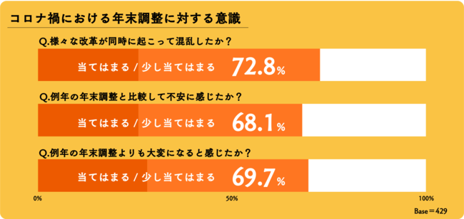 エフアンドエム、人事労務クラウドソフト「オフィスステーション」コロナ禍における全国の人事・労務部門の意識・実態調査を実施