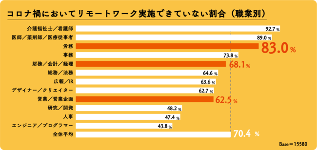 エフアンドエム、人事労務クラウドソフト「オフィスステーション」コロナ禍における全国の人事・労務部門の意識・実態調査を実施