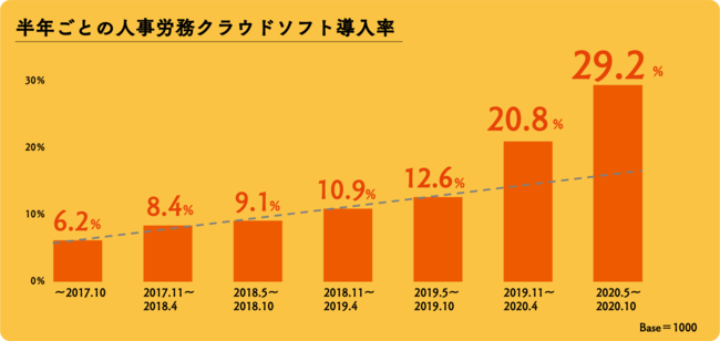 エフアンドエム、人事労務クラウドソフト「オフィスステーション」コロナ禍における全国の人事・労務部門の意識・実態調査を実施