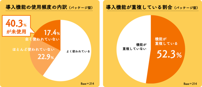 エフアンドエム、人事労務クラウドソフト「オフィスステーション」コロナ禍における全国の人事・労務部門の意識・実態調査を実施