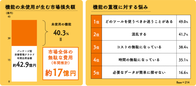 エフアンドエム、人事労務クラウドソフト「オフィスステーション」コロナ禍における全国の人事・労務部門の意識・実態調査を実施