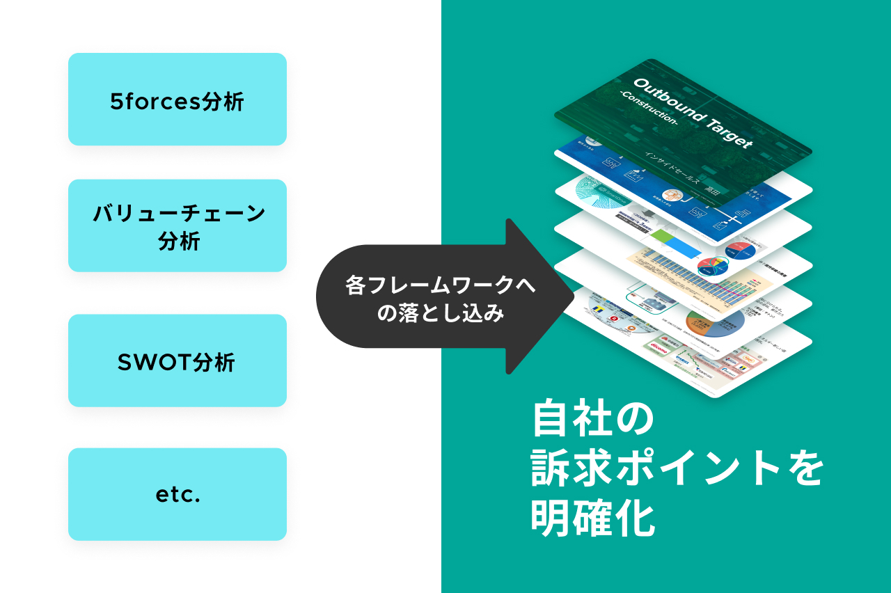 スマートドライブ 高田亮介、大手企業開拓に向けたインサイドセールスとマーケティングの連携