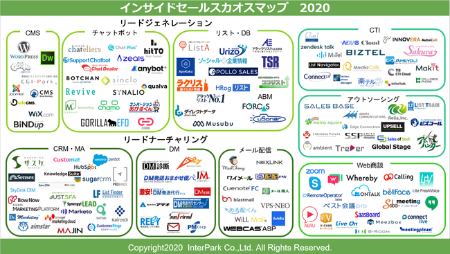 インサイドセールスカオスマップ　2020