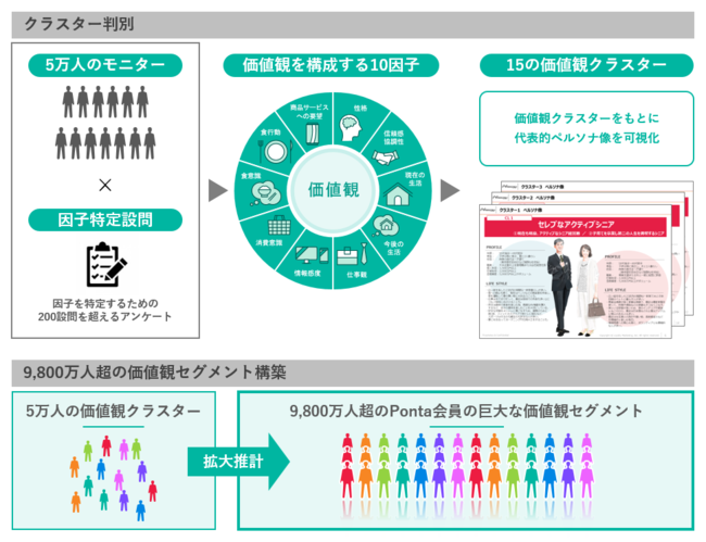 ロイヤリティ マーケティング、ペルソナマーケティング支援サービス「PERSONA＋」