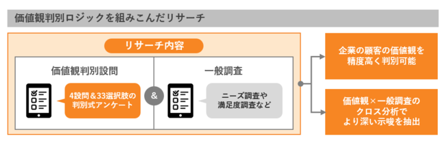 ロイヤリティ マーケティング、ペルソナマーケティング支援サービス「PERSONA＋」