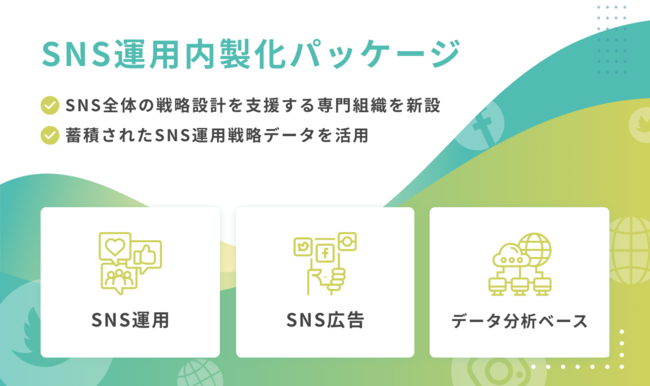 meyco株式会社、SNS運用内製化パッケージ