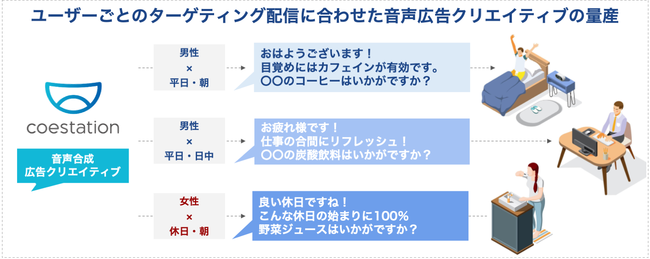 オトナルとコエステ、AI・音声合成技術を活用した音声広告配信サービスを開始