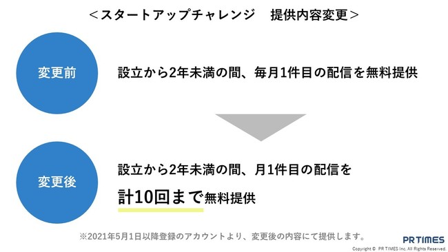 PRTIMES、定額プラン及び「スタートアップチャレンジ」の変更内容