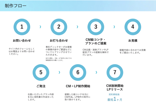 ノバセル x Medical Note 初めてのテレビCMプラン