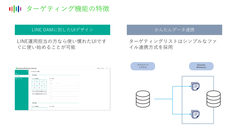 セプティーニHD、DynamicRichmenu