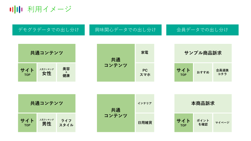 セプティーニHD、DynamicRichmenu