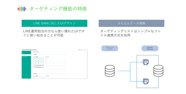 セプティーニHD、DynamicRichmenu