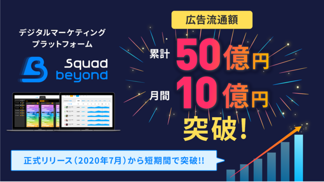 SIVA、WEB広告の効率・透明性・安全性を実現するデジタルマーケティングプラットフォーム「Squad beyond」正式リリースから6ヶ月で広告流通額累計50億円を突破