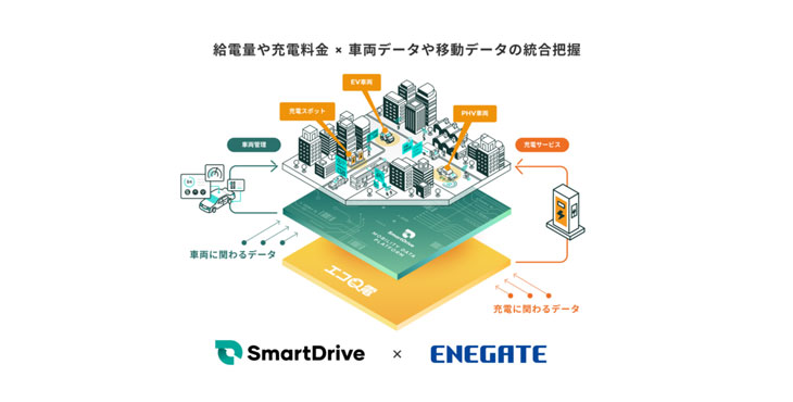 スマートドライブ、「Mobility Data Platform」と「エコQ電」が連携EVシフトを見据え、移動データとEV車両の充電データを統合可視化