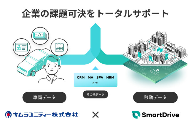 キムラユニティーとスマートドライブがデータプラットフォーム領域で協業を開始