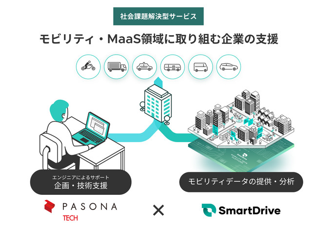 パソナテックとスマートドライブが協業