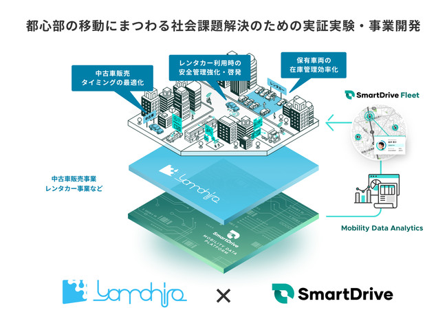 スマートドライブとヤマヒロが業務提携