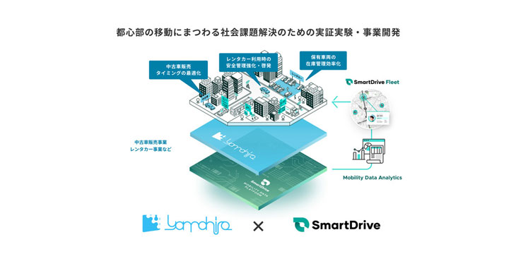 スマートドライブとヤマヒロが業務提携