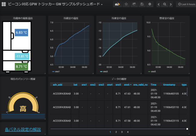 ソラコム、GPSトラッカー