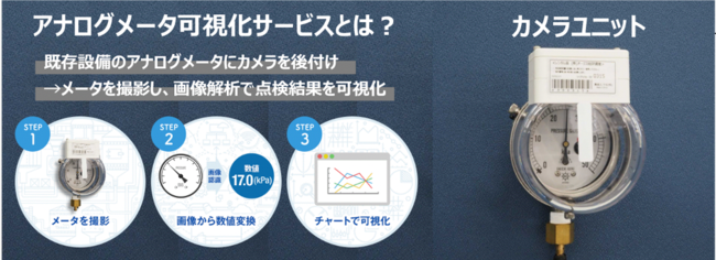 ソラコム、IoT サブスクリプション・マーケットプレイス IoT SELECTION connected with SORACOM アナログメータ可視化サービス