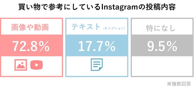 トレンダーズ、今どきママのInstagram買い物実態調査を実施