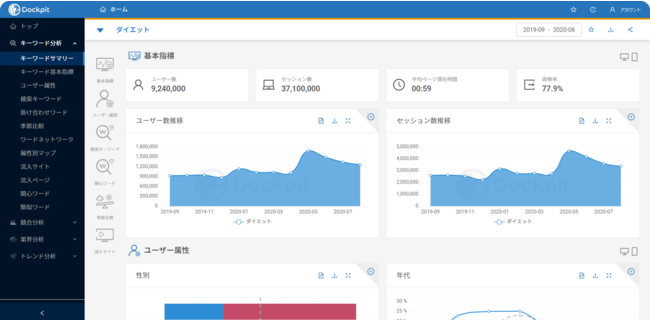 ヴァリューズ、「Dockpit」の特徴