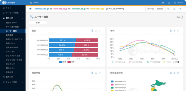 ヴァリューズ、「Dockpit」の特徴