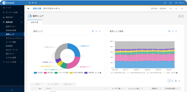 ヴァリューズ、「Dockpit」の特徴