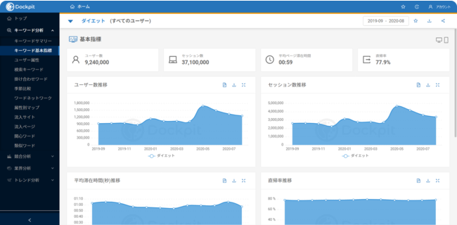 ヴァリューズ、「Dockpit」の特徴