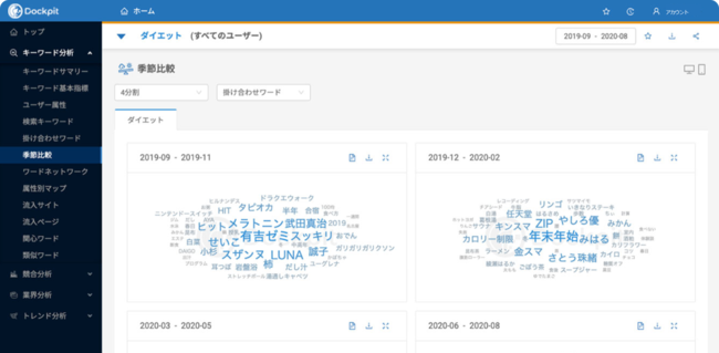 ヴァリューズ、「Dockpit」の特徴