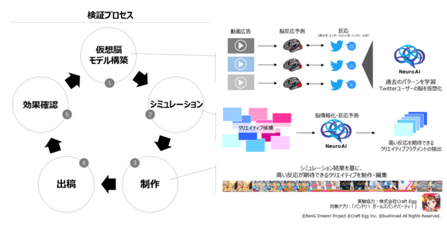 NewsTV、ＮＴＴデータ／ＮＴＴデータ経営研究所との共同研究成果報告　『仮想脳モデルを活用したTwitter動画広告の効果向上』に成功