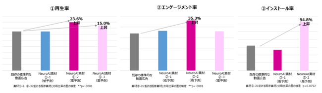 NewsTV、ＮＴＴデータ／ＮＴＴデータ経営研究所との共同研究成果報告　『仮想脳モデルを活用したTwitter動画広告の効果向上』に成功