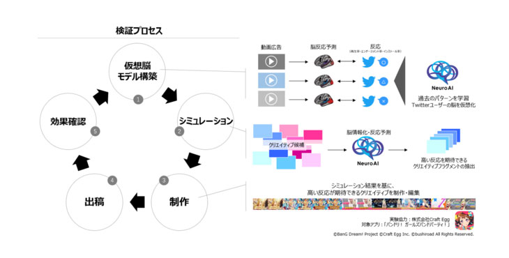 NewsTV、ＮＴＴデータ／ＮＴＴデータ経営研究所との共同研究成果報告　『仮想脳モデルを活用したTwitter動画広告の効果向上』に成功