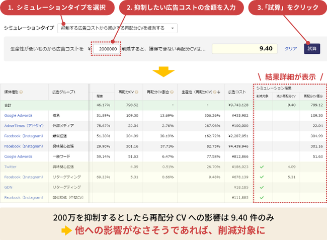 イルグルム、アドエビスアップデート