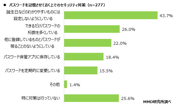 【MMD研究所】スマートフォンの認証システムとパスワードに関する調査を実施