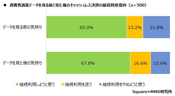 MMD研究所、【第2弾】実店舗オーナーによる運営店舗のキャッシュレス決済利用動向調査