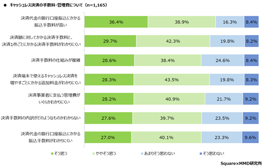 MMD研究所、【第2弾】実店舗オーナーによる運営店舗のキャッシュレス決済利用動向調査