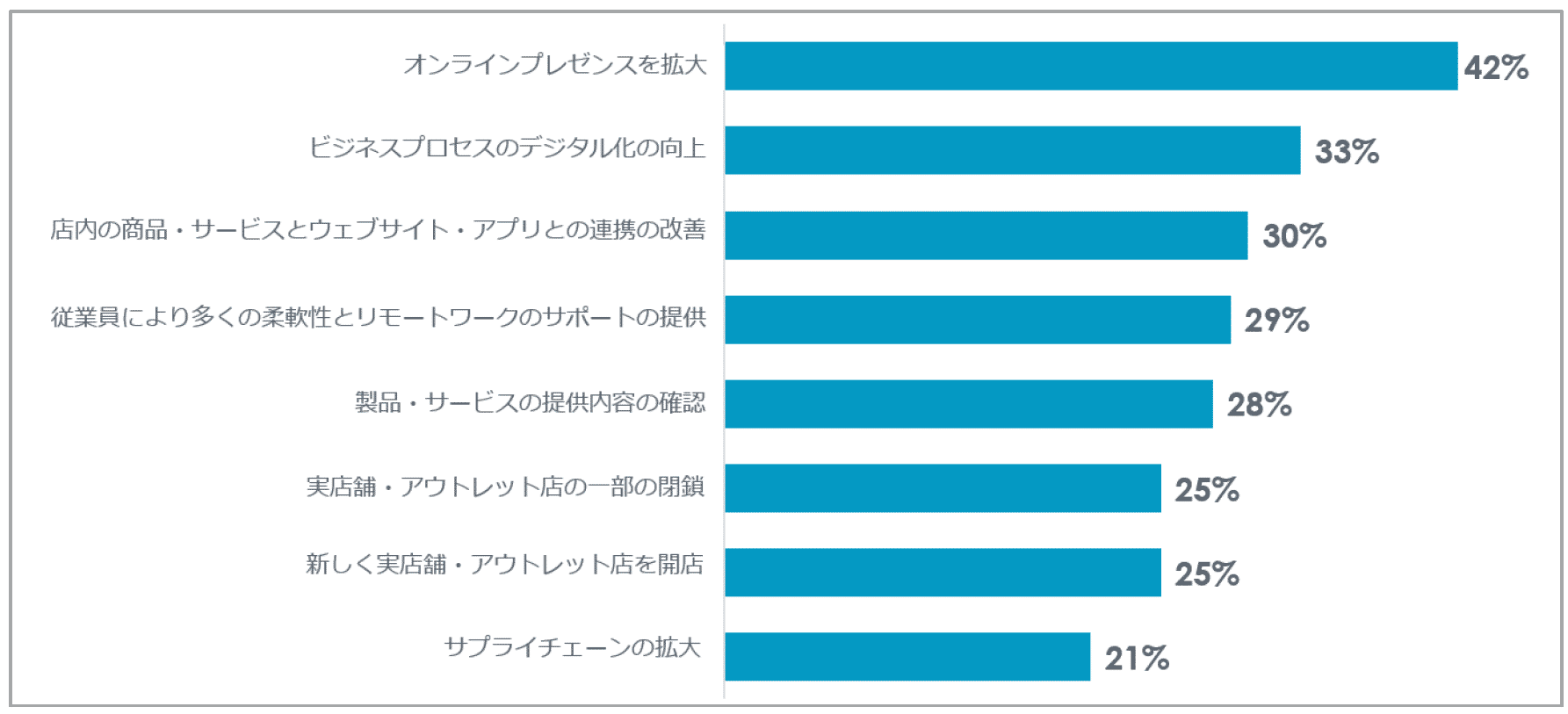 Criteo、コロナ禍における国内企業マーケティング 最新動向調査レポート