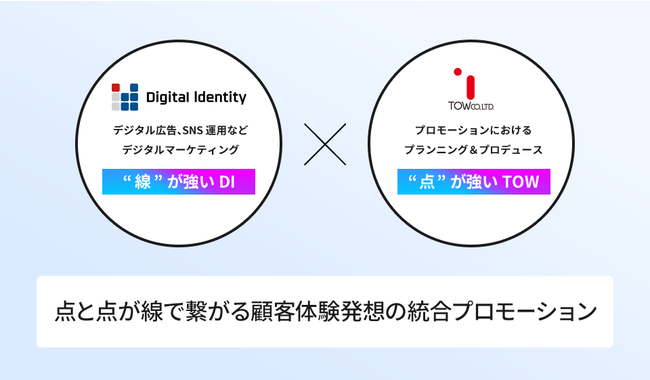 デジタルアイデンティティ、情緒や感性に訴えかける体験デザイン企業TOWと業務提携