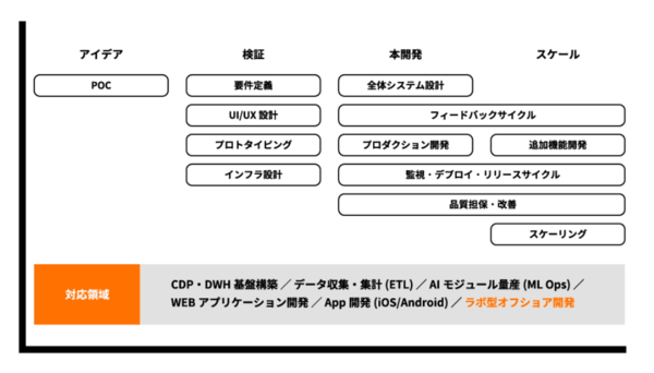 FLINTERS、エンジニア支援