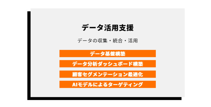 FLINTERS、デジタルマーケティング領域におけるDX支援を推進する データ・ソリューションを企業向けに提供開始