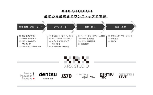 XRX STUDIOが行う統合的ソリューション