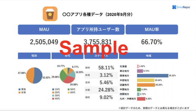 ロケーションバリュー、アプリ市場と利用動向分析サービス「SmaRepo（スマレポ）β版」