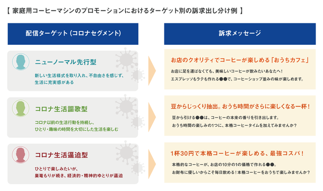 マクロミル、デジタル広告配信サービス「コロナセグメント ターゲティング」