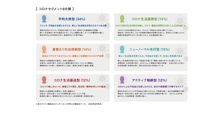 マクロミル、デジタル広告配信サービス「コロナセグメント ターゲティング」