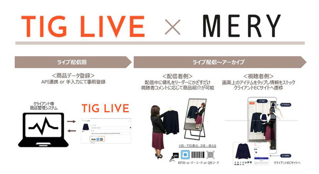 女性向けメディア「MERY」ライブコマースの広告セールス開始視聴者とのインタラクティブなやりとりから購買へ