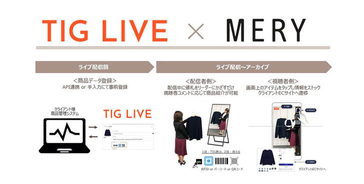 女性向けメディア「MERY」ライブコマースの広告セールス開始視聴者とのインタラクティブなやりとりから購買へ