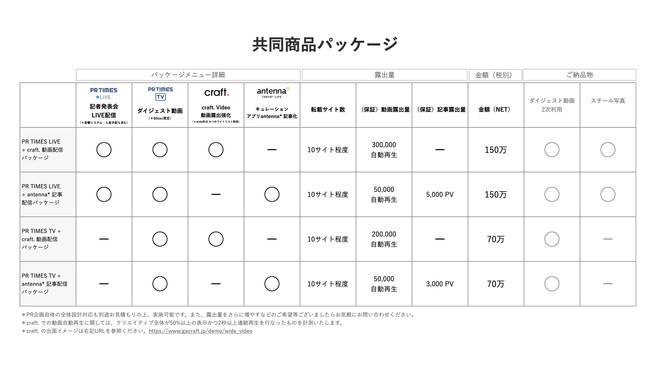 PR TIMESとグライダーアソシエイツ、共同商品パッケージの詳細