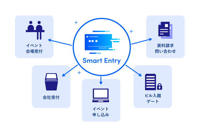 Sansan、Smart Entry