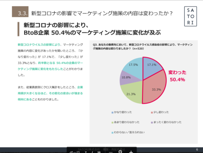 SATORI、資料イメージ